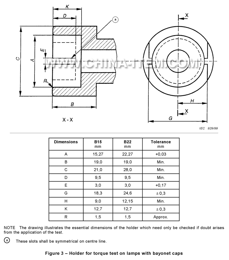 iec60968 figure3.jpg